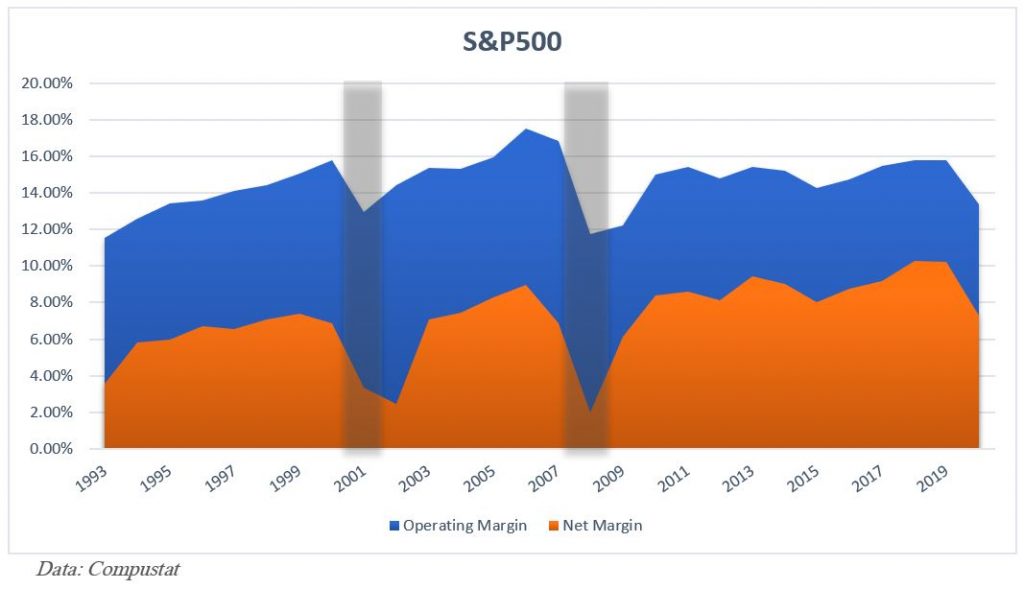 Margins squeezed, a bad omen